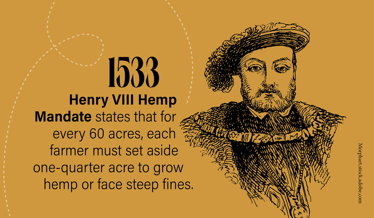 Henry VIII Hemp Mandate states that for every 60 acres, each farmer must set aside one-quarter acre to grow hemp or face steep fines. 